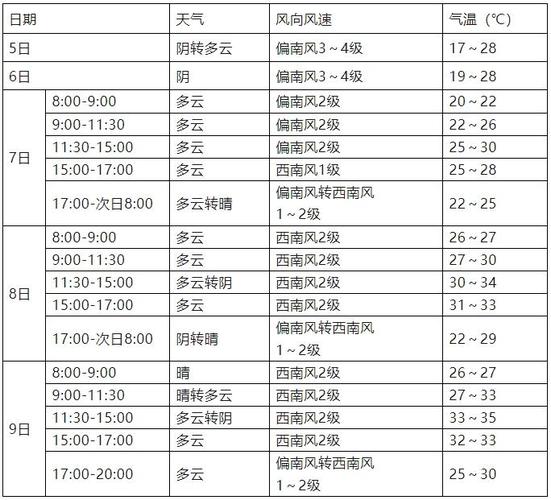 淮南15天天气预报，淮南15天天气预报查询最新消息-第1张图片-巾百福