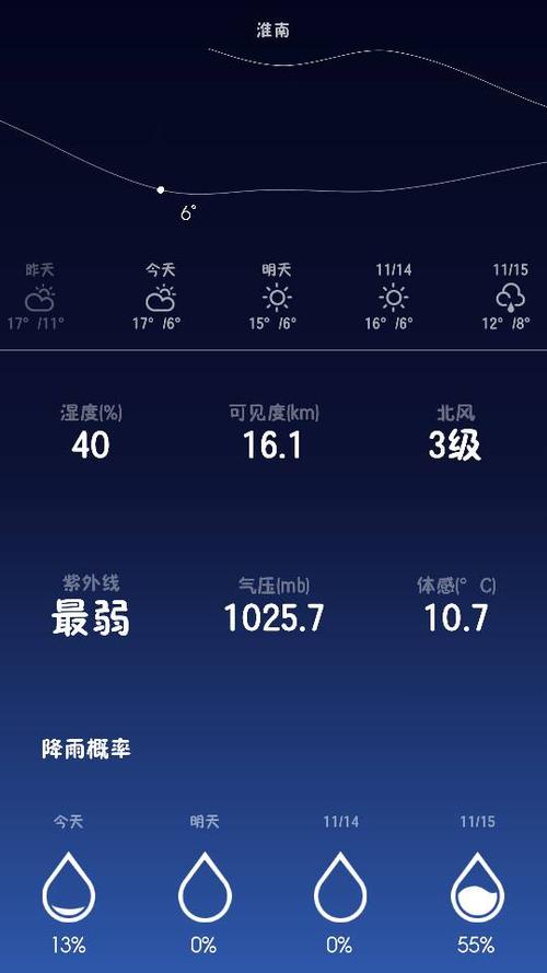 淮南15天天气预报，淮南15天天气预报查询最新消息-第2张图片-巾百福
