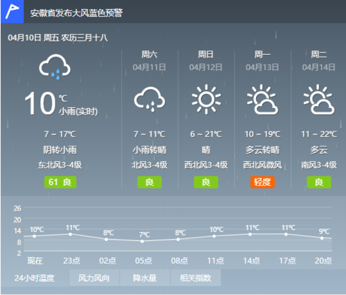 淮南15天天气预报，淮南15天天气预报查询最新消息-第3张图片-巾百福