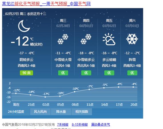 淮南15天天气预报，淮南15天天气预报查询最新消息-第4张图片-巾百福