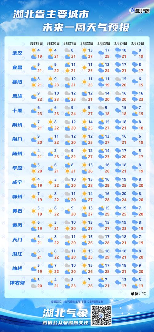 淮南15天天气预报，淮南15天天气预报查询最新消息-第5张图片-巾百福