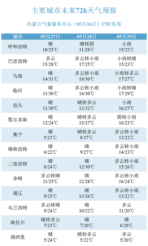 乌海天气预报一周？乌海天气预报一周 15天？-第1张图片-巾百福