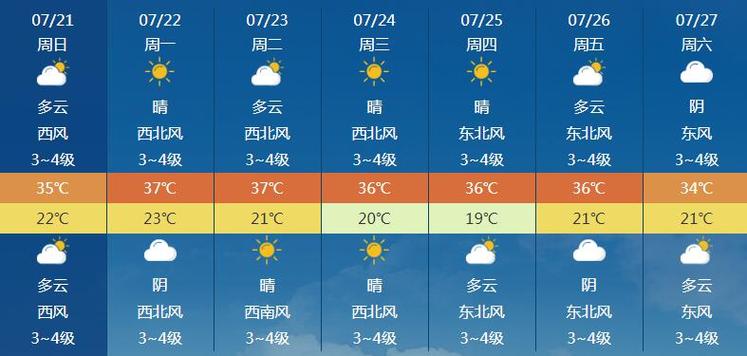 乌海天气预报一周？乌海天气预报一周 15天？-第4张图片-巾百福