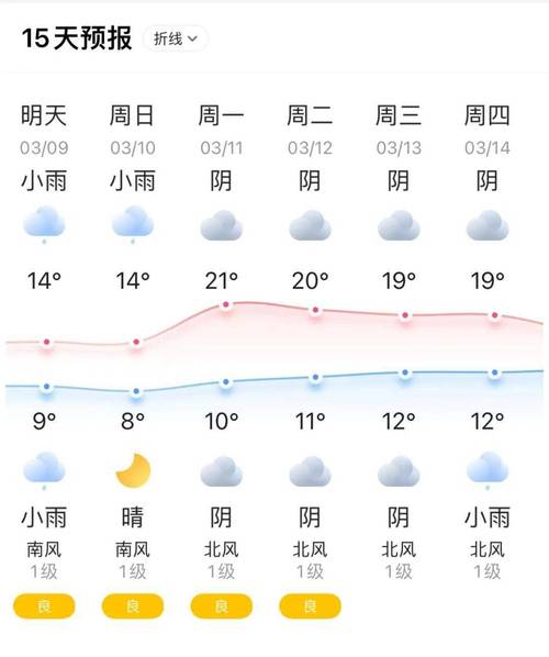 乌海天气预报一周？乌海天气预报一周 15天？-第5张图片-巾百福