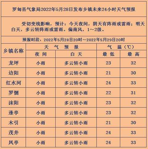 延边天气预报15天,延吉延边天气预报15天-第3张图片-巾百福 延边天气预报15天,延吉延边天气预报15天-第3张图片-巾百福