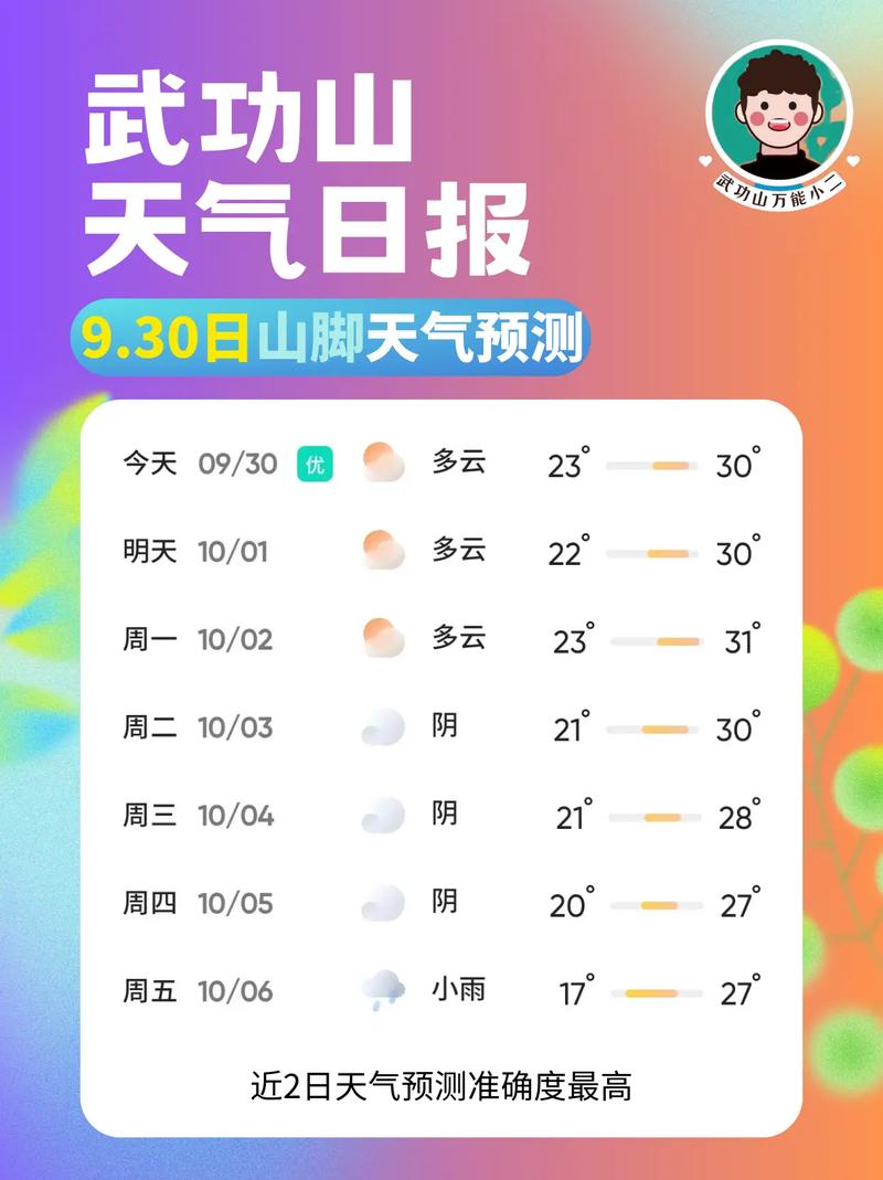 延边天气预报15天,延吉延边天气预报15天-第4张图片-巾百福 延边天气预报15天,延吉延边天气预报15天-第4张图片-巾百福