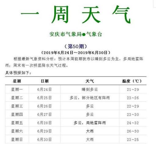 孝义天气预报7天?孝义天气预报7天天气?-第6张图片-巾百福 孝义天气预报7天?孝义天气预报7天天气?-第6张图片-巾百福