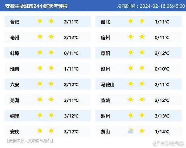 芜湖60天天气预报?芜湖60天天气预报最新?-第1张图片-巾百福 芜湖60天天气预报?芜湖60天天气预报最新?-第1张图片-巾百福