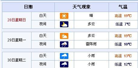 芜湖60天天气预报?芜湖60天天气预报最新?-第2张图片-巾百福 芜湖60天天气预报?芜湖60天天气预报最新?-第2张图片-巾百福