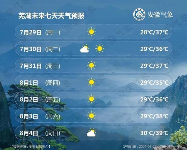 芜湖60天天气预报?芜湖60天天气预报最新?-第3张图片-巾百福 芜湖60天天气预报?芜湖60天天气预报最新?-第3张图片-巾百福