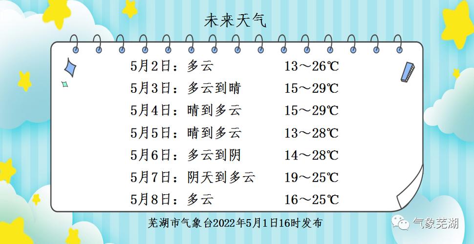 芜湖60天天气预报?芜湖60天天气预报最新?-第4张图片-巾百福 芜湖60天天气预报?芜湖60天天气预报最新?-第4张图片-巾百福