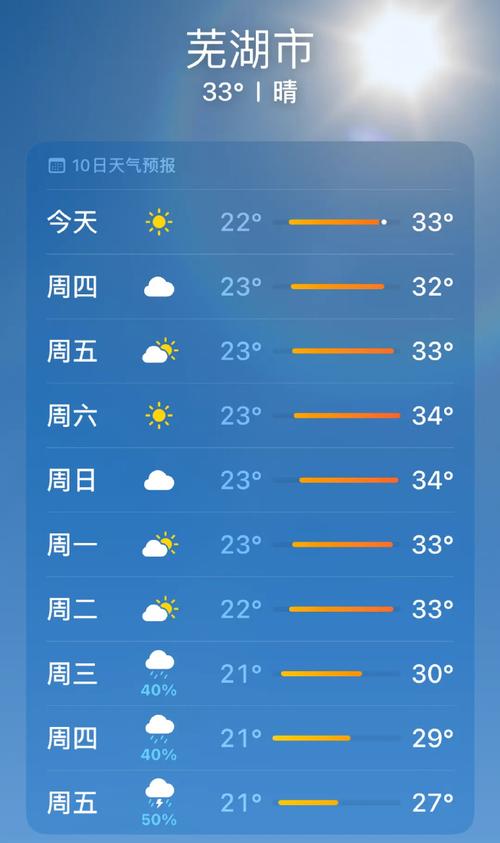 芜湖60天天气预报?芜湖60天天气预报最新?-第5张图片-巾百福 芜湖60天天气预报?芜湖60天天气预报最新?-第5张图片-巾百福