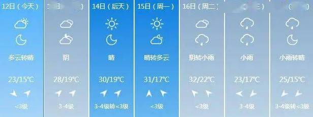 芜湖60天天气预报?芜湖60天天气预报最新?-第7张图片-巾百福 芜湖60天天气预报?芜湖60天天气预报最新?-第7张图片-巾百福