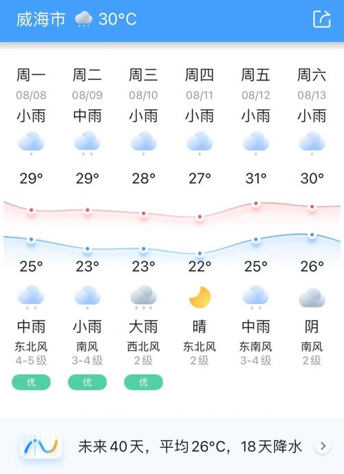 烟台天气预报30天,烟台天气预报30天查询结果?-第3张图片-巾百福 烟台天气预报30天,烟台天气预报30天查询结果?-第3张图片-巾百福