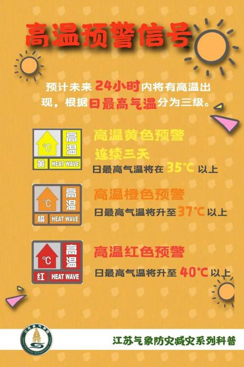 南通天气预警过去,南通未来几天天气预报?-第5张图片-巾百福 南通天气预警过去,南通未来几天天气预报?-第5张图片-巾百福