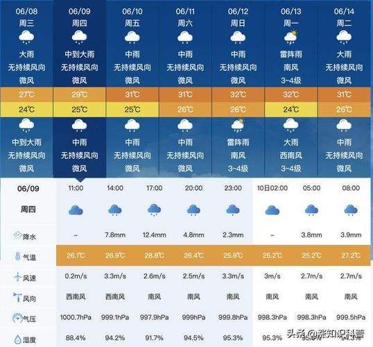 黟县天气预报一周,黟县 天气-第2张图片-巾百福 黟县天气预报一周,黟县 天气-第2张图片-巾百福