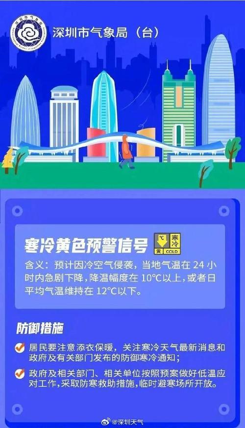 韶关天气预报15天?韶关天气预报15天当地?-第2张图片-巾百福 韶关天气预报15天?韶关天气预报15天当地?-第2张图片-巾百福