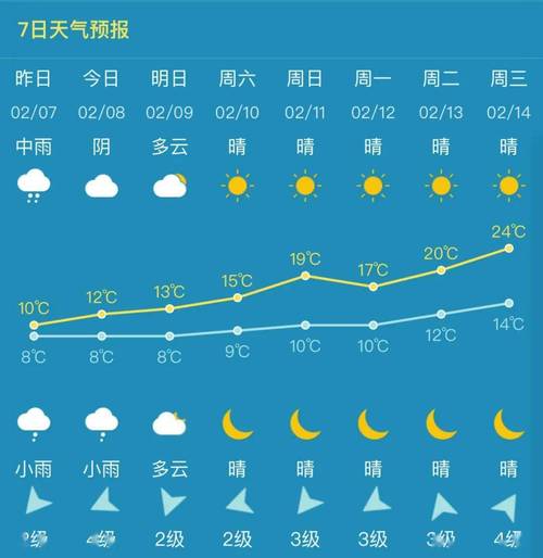 敦煌天气预报15天?西宁天气预报15天?-第2张图片-巾百福 敦煌天气预报15天?西宁天气预报15天?-第2张图片-巾百福