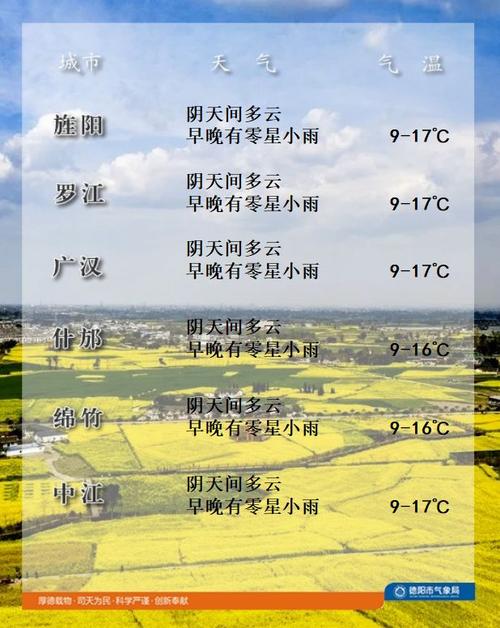 云南元谋天气预报,云南元谋天气预报今天?-第3张图片-巾百福 云南元谋天气预报,云南元谋天气预报今天?-第3张图片-巾百福