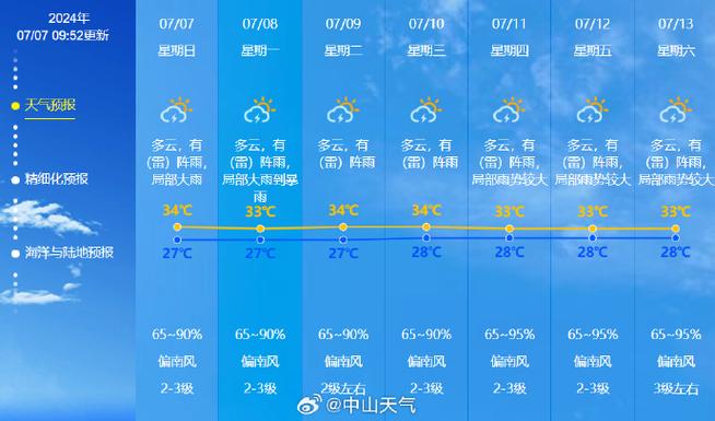 平果天气预报30天，平果天气预报30天查询气-第3张图片-巾百福