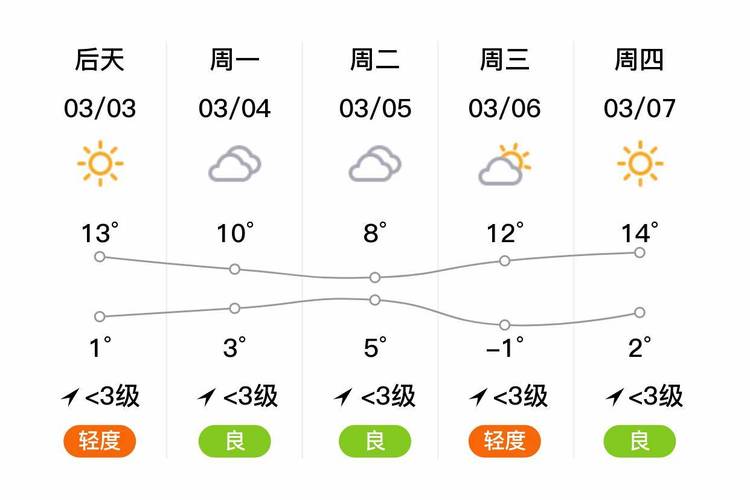 泰安天气预报明天,泰安天气预报今天晚上到明天?-第1张图片-巾百福 泰安天气预报明天,泰安天气预报今天晚上到明天?-第1张图片-巾百福