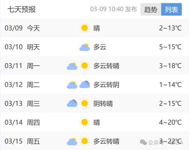 泰安天气预报明天,泰安天气预报今天晚上到明天?-第2张图片-巾百福 泰安天气预报明天,泰安天气预报今天晚上到明天?-第2张图片-巾百福