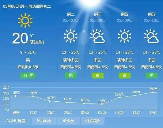 辽宁阜新天气预报,辽宁阜新天气预报15天查询系统?-第5张图片-巾百福 辽宁阜新天气预报,辽宁阜新天气预报15天查询系统?-第5张图片-巾百福