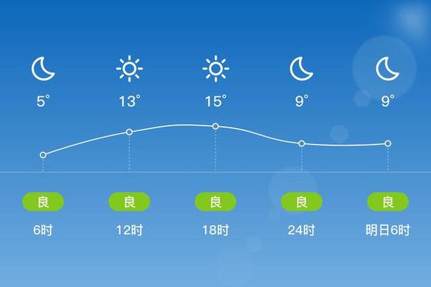 怀化天气预报40天?怀化天气预报40天查询最新消息?-第3张图片-巾百福 怀化天气预报40天?怀化天气预报40天查询最新消息?-第3张图片-巾百福