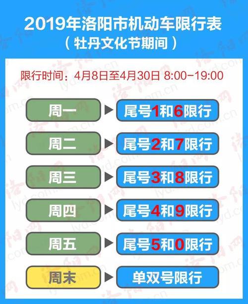 洛阳限号限第几位数,洛阳限号2020-第2张图片-巾百福 洛阳限号限第几位数,洛阳限号2020-第2张图片-巾百福