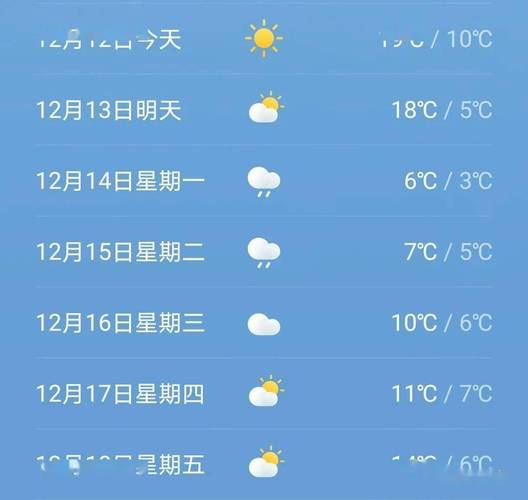 宜春丰城天气预报,宜春丰城天气预报气?-第2张图片-巾百福 宜春丰城天气预报,宜春丰城天气预报气?-第2张图片-巾百福