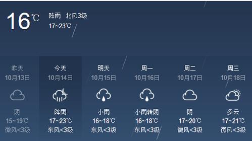 宜春丰城天气预报,宜春丰城天气预报气?-第1张图片-巾百福 宜春丰城天气预报,宜春丰城天气预报气?-第1张图片-巾百福