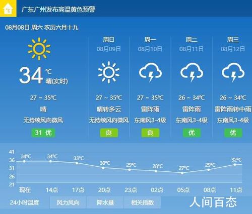 广州番禺天气预报，广州番禺天气预报30天查询结果？-第4张图片-巾百福