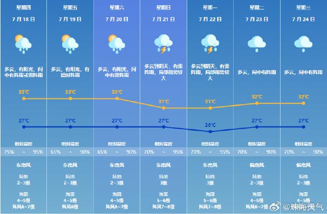 馆陶天气预报15天?馆陶天气预报15天当地天气查询表?-第4张图片-巾百福 馆陶天气预报15天?馆陶天气预报15天当地天气查询表?-第4张图片-巾百福