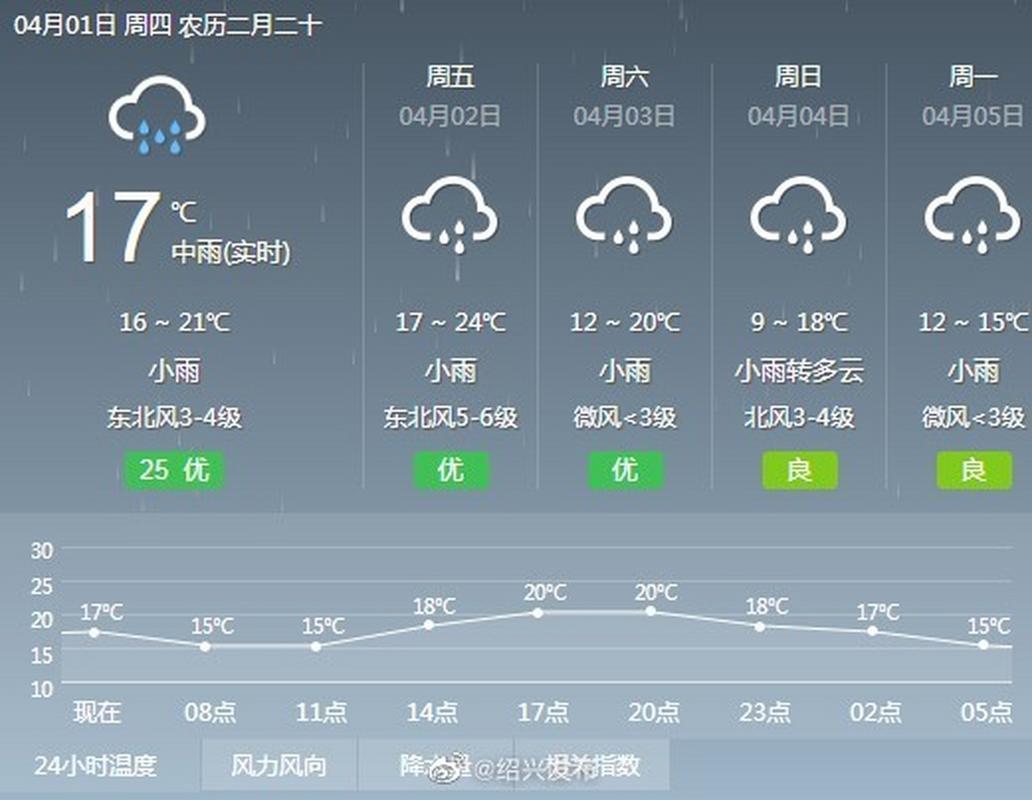馆陶天气预报15天?馆陶天气预报15天当地天气查询表?-第5张图片-巾百福 馆陶天气预报15天?馆陶天气预报15天当地天气查询表?-第5张图片-巾百福