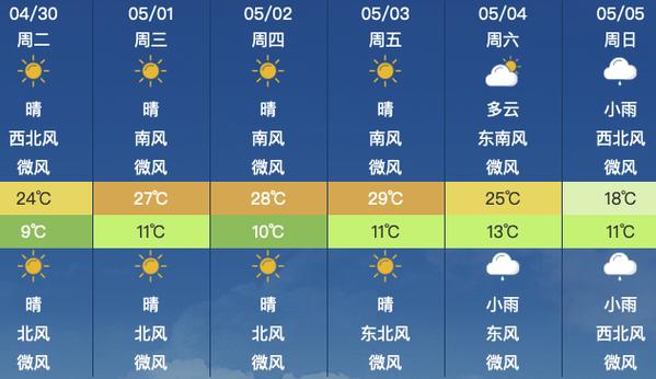 围场天气预报7天,木兰围场天气预报7天?-第5张图片-巾百福 围场天气预报7天,木兰围场天气预报7天?-第5张图片-巾百福
