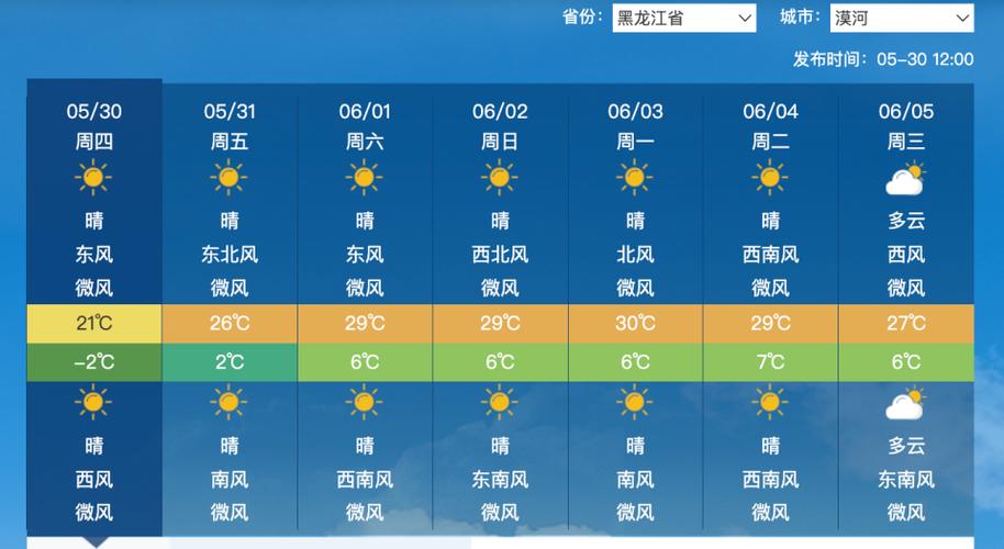 围场天气预报7天,木兰围场天气预报7天?-第6张图片-巾百福 围场天气预报7天,木兰围场天气预报7天?-第6张图片-巾百福