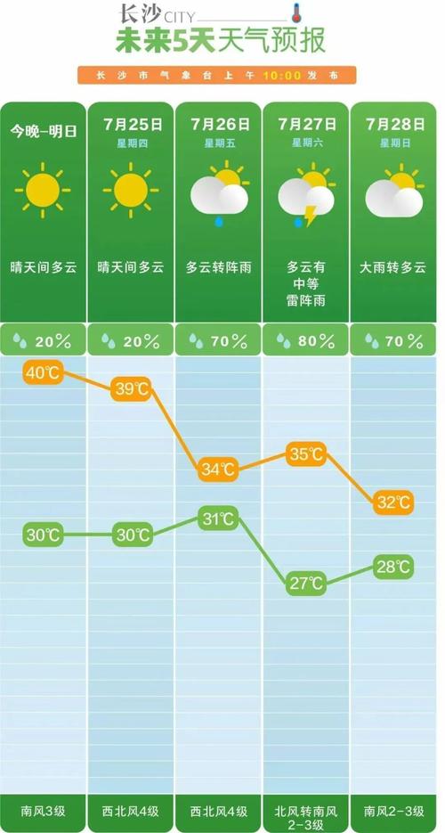 独山天气预报15天，独山天气预报15天查询结果？-第2张图片-巾百福