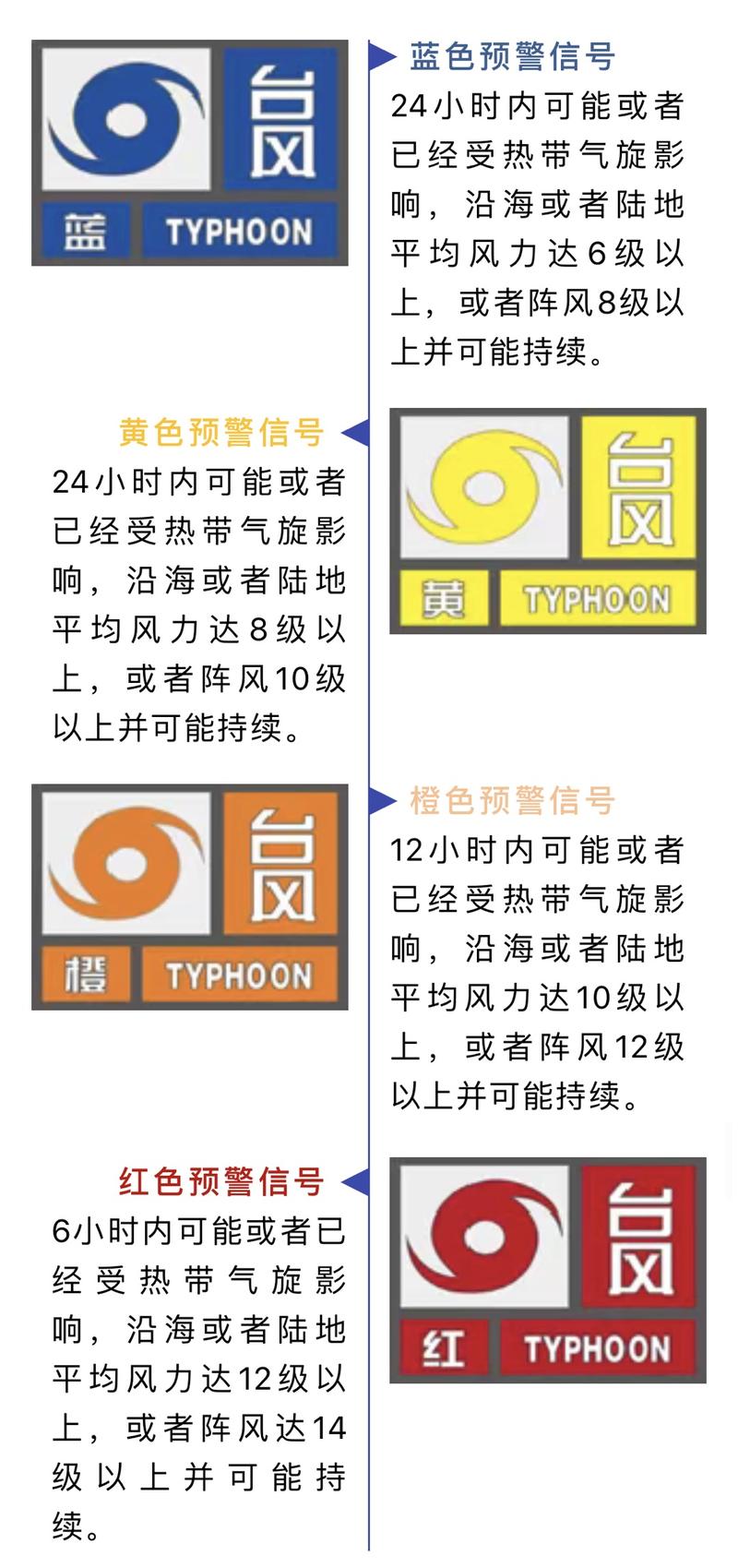 徐闻天气预报台风,徐闻天气预报台风预警?-第5张图片-巾百福 徐闻天气预报台风,徐闻天气预报台风预警?-第5张图片-巾百福