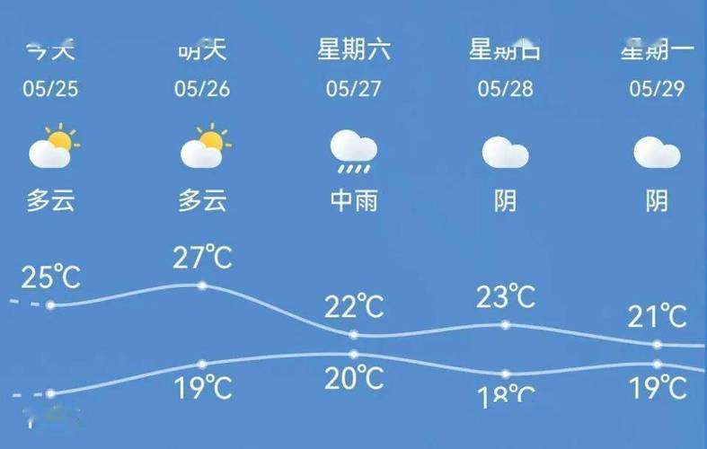 山东威海天气预报,山东威海天气预报一周15天-第5张图片-巾百福 山东威海天气预报,山东威海天气预报一周15天-第5张图片-巾百福