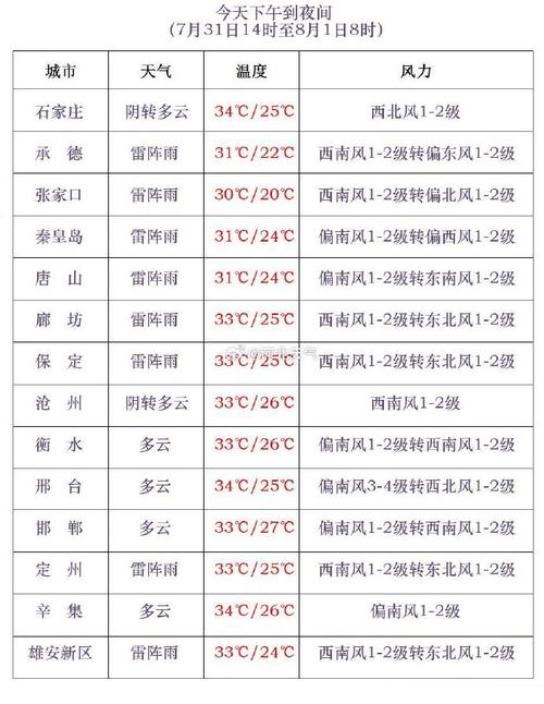 山东威海天气预报,山东威海天气预报一周15天-第7张图片-巾百福 山东威海天气预报,山东威海天气预报一周15天-第7张图片-巾百福