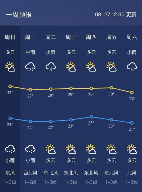成都8月份天气预报,成都8月份天气预报30天查询结果是什么-第4张图片-巾百福 成都8月份天气预报,成都8月份天气预报30天查询结果是什么-第4张图片-巾百福