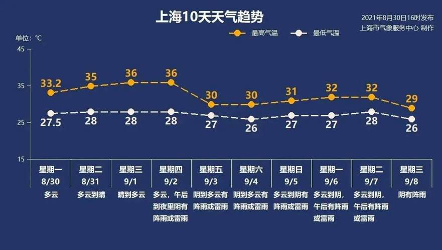 成都8月份天气预报,成都8月份天气预报30天查询结果是什么-第7张图片-巾百福 成都8月份天气预报,成都8月份天气预报30天查询结果是什么-第7张图片-巾百福