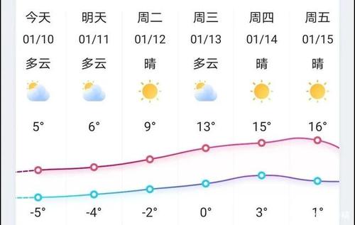 江苏气象台天气预报,江苏气象台天气预报视频-第3张图片-巾百福 江苏气象台天气预报,江苏气象台天气预报视频-第3张图片-巾百福