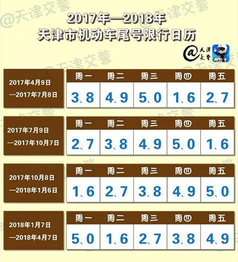 后天车限号是多少号,后天限几号车号限行-第4张图片-巾百福 后天车限号是多少号,后天限几号车号限行-第4张图片-巾百福
