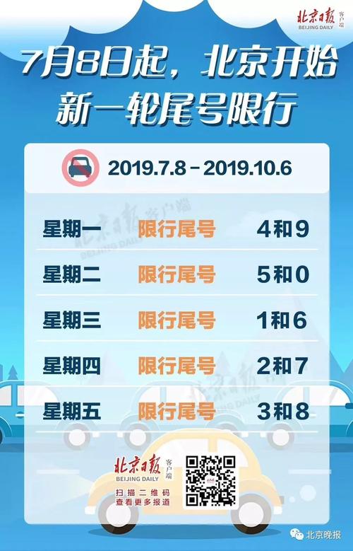后天车限号是多少号,后天限几号车号限行-第5张图片-巾百福 后天车限号是多少号,后天限几号车号限行-第5张图片-巾百福