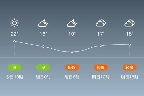 河南最近7天天气,河南最近7天天气污染情况?-第6张图片-巾百福 河南最近7天天气,河南最近7天天气污染情况?-第6张图片-巾百福