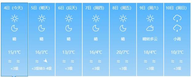 安泽天气预报15天，安泽天气预报15天查询系统-第3张图片-巾百福
