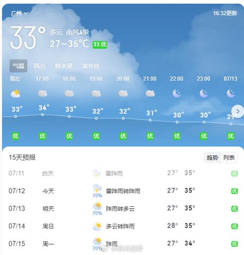 广东天气预报视频，广东天气预报视频最新2024年4 月30日？-第2张图片-巾百福