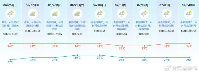 广东天气预报视频，广东天气预报视频最新2024年4 月30日？-第1张图片-巾百福