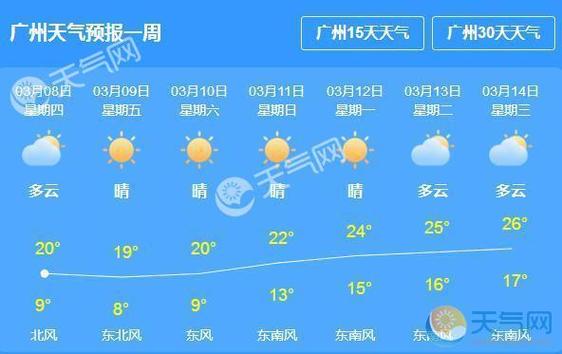 广东天气预报视频，广东天气预报视频最新2024年4 月30日？-第4张图片-巾百福